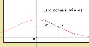Normale1