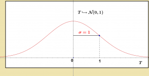 Normale3