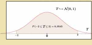 Normale4