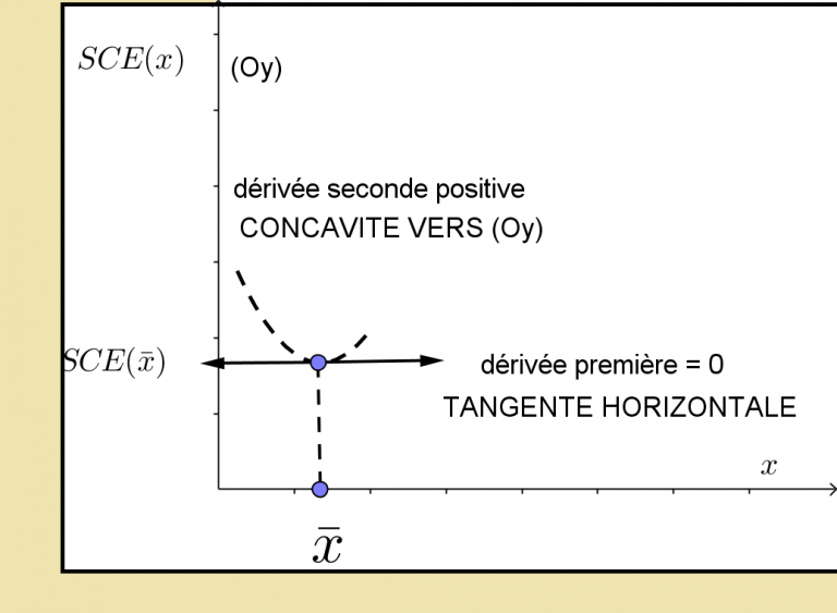 TP3_3